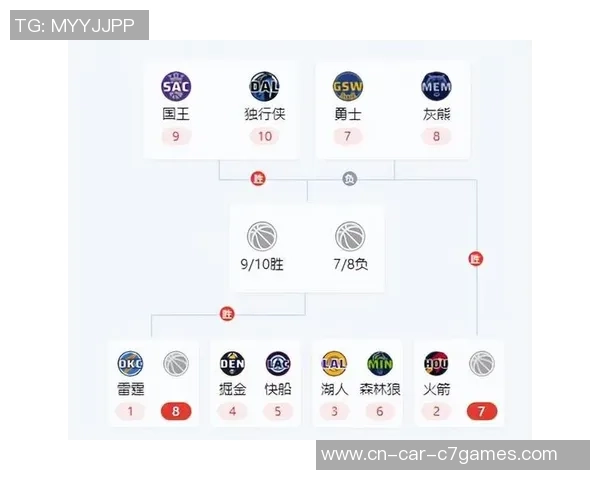 2020年NBA季后赛火箭对湖人首场精彩回放分析与解读